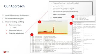 Our Approach
16
1. Full process Flame Graph + main thread Flame Graph
2. perf report per dso
3. perf report per dso,sym (w/wout callgraph)
4. perf report per dso,sym,srcline (w/wout callgraph)
5. identical stacks collapsed
6. hotpath callgraph
1
3
2
4
1. Initial focus on OSS deployments
2. local and remote triggers
3. Used for testing, profiling
a. Regression analysis
i. and fix
b. Approval of features
c. Proactive optimization
 