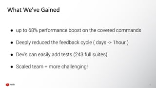 18
What We’ve Gained
● up to 68% performance boost on the covered commands
● Deeply reduced the feedback cycle ( days -> 1hour )
● Dev’s can easily add tests (243 full suites)
● Scaled team + more challenging!
 