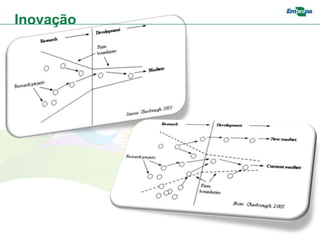 Inovação
 