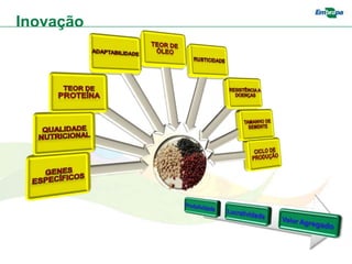 Inovação
 