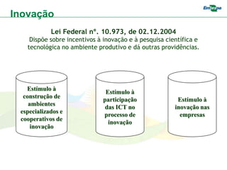 Inovação
            Lei Federal nº. 10.973, de 02.12.2004
    Dispõe sobre incentivos à inovação e à pesquisa científica e
   tecnológica no ambiente produtivo e dá outras providências.




   Estímulo à
                              Estímulo à
  construção de
                             participação               Estímulo à
    ambientes
                              das ICT no               inovação nas
 especializados e
                             processo de                 empresas
 cooperativos de
                               inovação
     inovação
 
