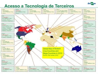 Acesso a Tecnologia de Terceiros
 