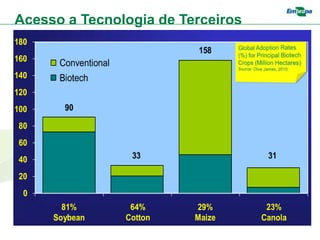 Acesso a Tecnologia de Terceiros
 