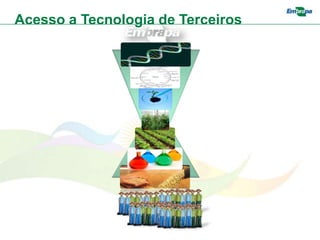 Acesso a Tecnologia de Terceiros
 
