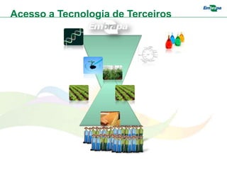 Acesso a Tecnologia de Terceiros
 