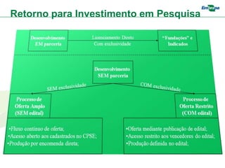 Retorno para Investimento em Pesquisa
 
