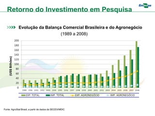 Retorno do Investimento em Pesquisa

                     Evolução da Balança Comercial Brasileira e do Agronegócio
                                        (1989 a 2008)
     (US$ Bilhões)




Fonte: AgroStat Brasil, a partir de dados da SECEX/MDIC
 
