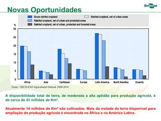 Novas Oportunidades




   Fonte: OECD-FAO Agricultural Outlook 2009-2018


A disponibilidade total de terra, de moderada a alta aptidão para produção agrícola, é
de cerca de 43 milhões de Km².

Atualmente 14 milhões de Km² são cultivados. Mais da metade da terra disponível para
ampliação da produção agrícola é encontrada na África e na América Latina.
 