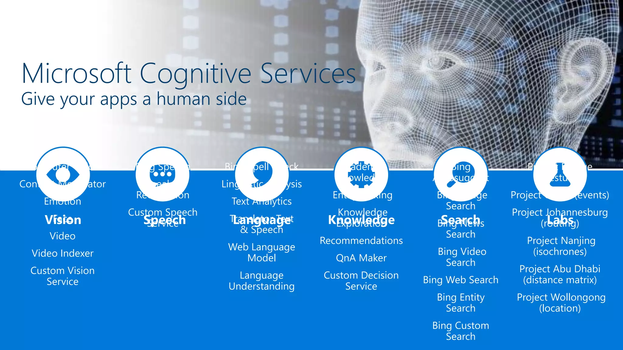 Vision Speech KnowledgeLanguage LabsSearch
Computer Vision
Content Moderator
Emotion
Face
Video
Video Indexer
Custom Vision
Service
Project Prague
(gesture)
Project Cuzco (events)
Project Johannesburg
(routing)
Project Nanjing
(isochrones)
Project Abu Dhabi
(distance matrix)
Project Wollongong
(location)
Bing
Autosuggest
Bing Image
Search
Bing News
Search
Bing Video
Search
Bing Web Search
Bing Entity
Search
Bing Custom
Search
Academic
Knowledge
Entity Linking
Knowledge
Exploration
Recommendations
QnA Maker
Custom Decision
Service
Bing Spell Check
Linguistic Analysis
Text Analytics
Translator Text
& Speech
Web Language
Model
Language
Understanding
Bing Speech
Speaker
Recognition
Custom Speech
Service
Microsoft Cognitive Services
Give your apps a human side
 