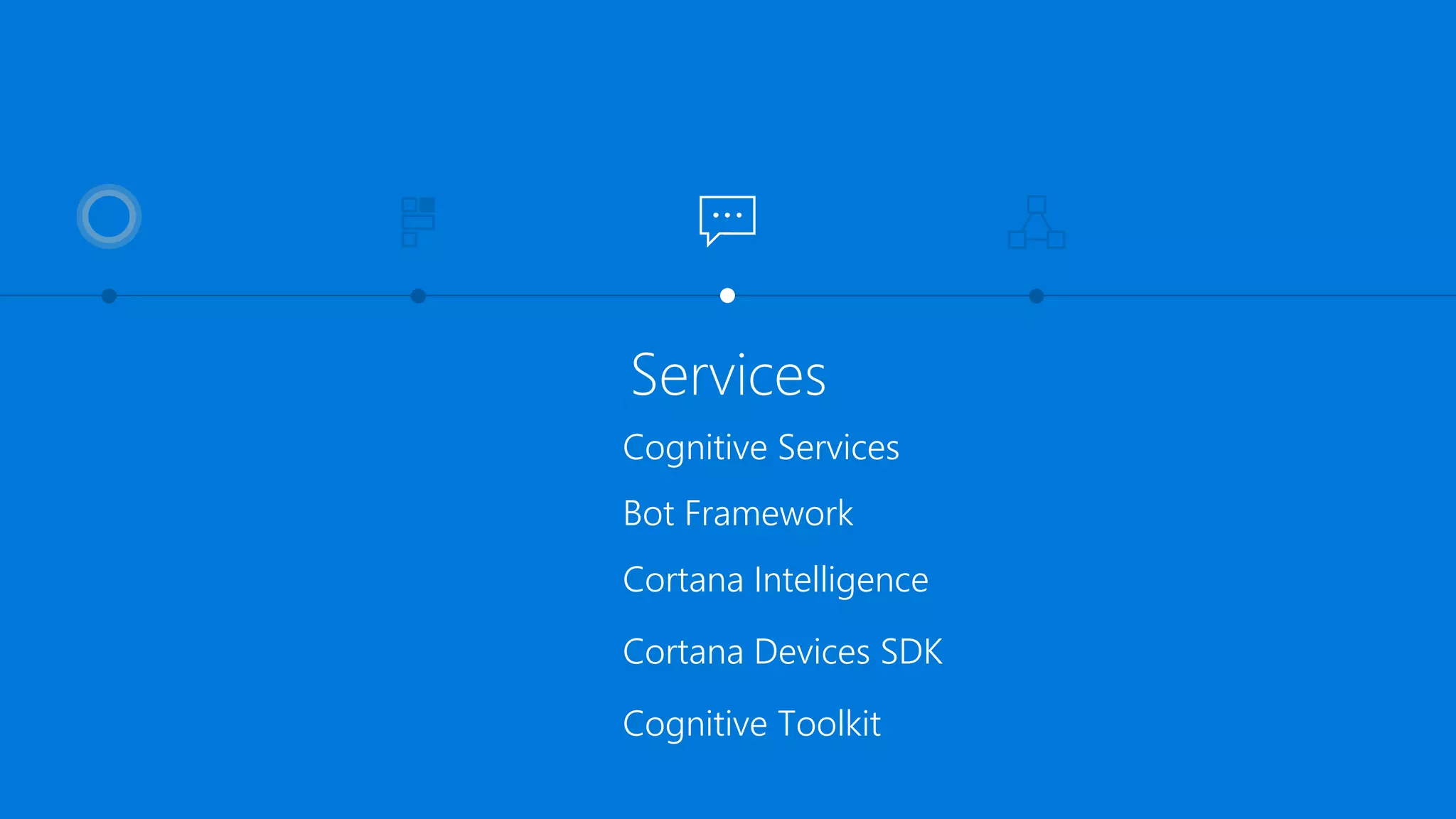 Services
Bot Framework
Cognitive Services
Cognitive Toolkit
Cortana Intelligence
Cortana Devices SDK
 