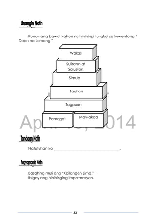 DRAFT
April 10, 2014
33
Punan ang bawat kahon ng hinihingi tungkol sa kuwentong “
Doon na Lamang.”
Kahon ng Kuwento
Natutuhan ko ____________________________________.
Basahing muli ang “Kailangan Lima.”
Ibigay ang hinihinging impormasyon.
Pamagat May-akda
Tagpuan
Tauhan
Simula
Suliranin at
Solusyon
Wakas
 