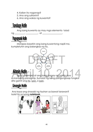 DRAFT
April 10, 2014
40
Pamagat
Tagpuan
Unang
Pangyayari
Gitnang
Pangyayari
Huling
Pangyayari
Tauhan
4. Kailan ito naganap?
5. Ano ang suliranin?
6. Ano ang wakas ng kuwento?
Ang isang kuwento ay may mga elemento tulad
ng _________, ___________, at __________________.
Matapos basahin ang isang kuwentong napili mo,
kumpletuhin ang balangkas na ito.
Iguhit si Bernard at ang isang bagay na nakita niya
sa kaniyang panaginip. Sumulat ng isang pangungusap tungkol
dito gamit ang ito, iyon, o iyan.
Ano kaya ang sinasabi ng tauhan sa bawat larawan?
Isulat ito sa iyong notebook.
 