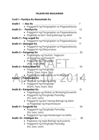 DRAFT
April 10, 2014
6
TALAAN NG NILALAMAN
Yunit I – Pamilya Ko Mamahalin Ko
Aralin I – Ako Ito 7
 Paggamit ng Pangngalan sa Pagsasalaysay
Aralin 2 – Pamilya Ko 12
 Paggamit ng Pangngalan sa Pagsasalaysay
 Pagkilala sa Iba’t ibang Bahagi ng Aklat
Aralin 3 – Pag-uugali Ko 14
 Paggamit ng Pangngalan sa Pagsasalaysay
Aralin 4 – Libangan Ko 17
 Paggamit ng Pangngalan sa Pagsasalaysay
 Paggamit ng Diksiyunaryo
Aralin 5 – Pangarap Ko 20
 Pagbibigay ng Tauhan, Tagpuan
at Banghay ng Kuwento
 Paggamit ng Panghalip
(Ako, Ikaw, Siya)
Aralin 6 – Kakayahan Ko 24
 Paggamit ng Panghalip
(Kami, Tayo, Kayo, Sila)
 Pagbibigay-kahulugan sa Pictograph
Aralin 7 – Paniniwala Ko 27
 Pagbuo ng Bagong Salita
 Paggamit ng Panghalip
(Kami, Tayo, kayo, Sila)
Aralin 8 – Karapatan Ko 31
 Pagbibigay ng Wakas sa Binasang Kuwento
 Paggamit ng Panghalip Pamatlig
(Ito, Iyan, Iyon)
 Paggamit ng Iba’t Ibang Bahagi ng Aklat
sa Pagkalap ng Impormasyon
Aralin 9 – Tungkulin Ko 34
 Paggamit ng Panghalip Pamatlig
(Ito, Iyan, Iyon)
 Paggamit ng mga Kasalungat na Salita
Aralin 10 – Kaibigan Ko 38
 Pagtukoy ng mga Bahagi ng Kuwento
 Paggamit ng Panghalip Pamatlig
(Ito, Iyan, Iyon)
 