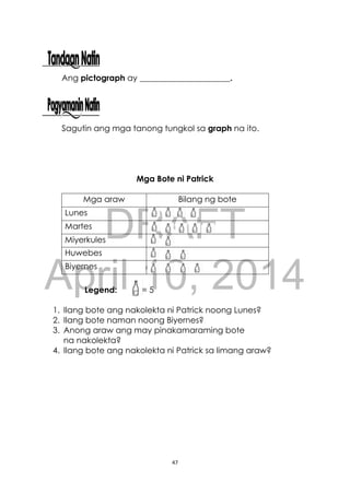 DRAFT
April 10, 2014
47
Ang pictograph ay ______________________.
Sagutin ang mga tanong tungkol sa graph na ito.
Mga Bote ni Patrick
Mga araw Bilang ng bote
Lunes
Martes
Miyerkules
Huwebes
Biyernes
Legend: = 5
1. Ilang bote ang nakolekta ni Patrick noong Lunes?
2. Ilang bote naman noong Biyernes?
3. Anong araw ang may pinakamaraming bote
na nakolekta?
4. Ilang bote ang nakolekta ni Patrick sa limang araw?
 