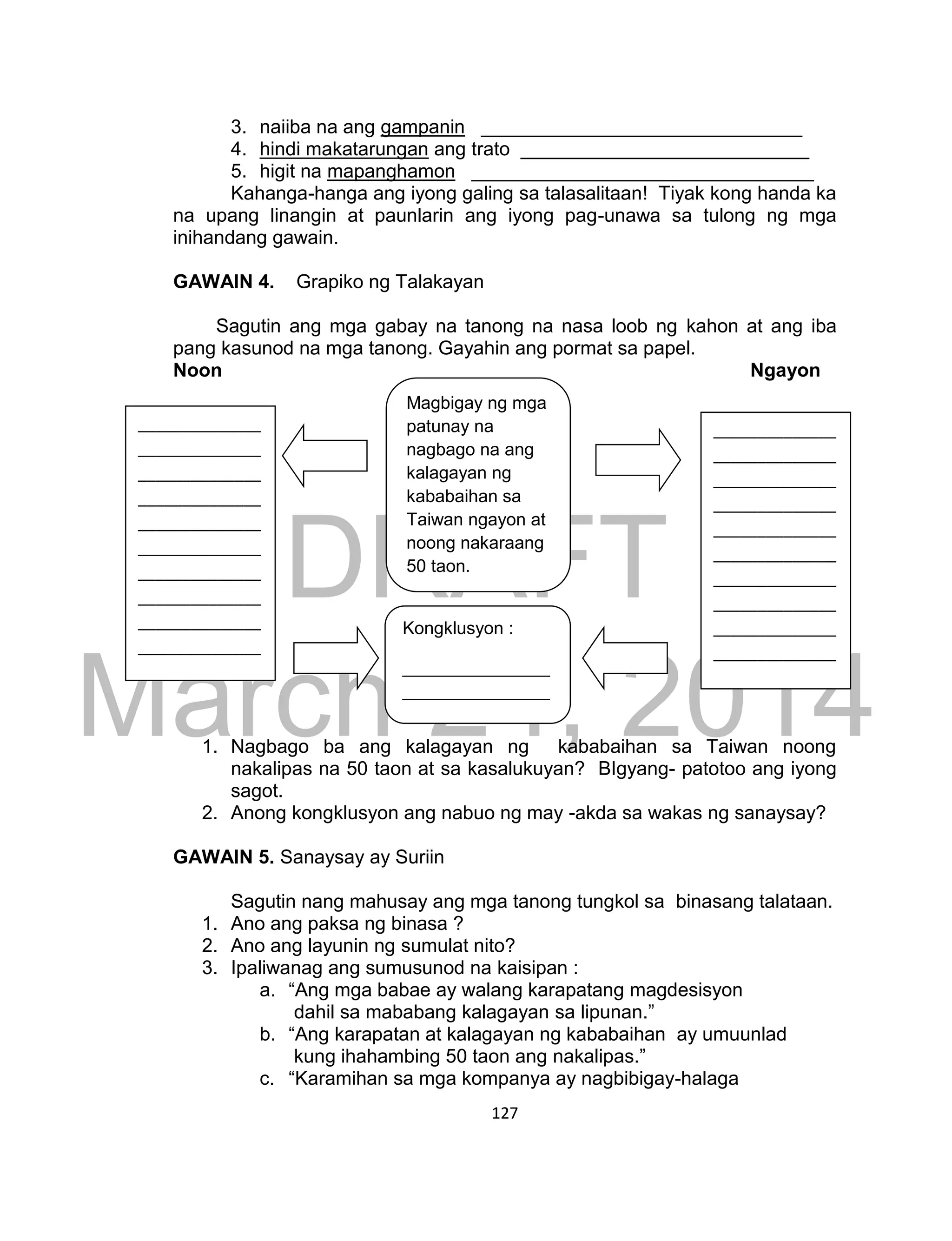 DRAFT
March 24, 2014
127
3. naiiba na ang gampanin ______________________________
4. hindi makatarungan ang trato ___________________________
5. higit na mapanghamon ________________________________
Kahanga-hanga ang iyong galing sa talasalitaan! Tiyak kong handa ka
na upang linangin at paunlarin ang iyong pag-unawa sa tulong ng mga
inihandang gawain.
GAWAIN 4. Grapiko ng Talakayan
Sagutin ang mga gabay na tanong na nasa loob ng kahon at ang iba
pang kasunod na mga tanong. Gayahin ang pormat sa papel.
Noon Ngayon
1. Nagbago ba ang kalagayan ng kababaihan sa Taiwan noong
nakalipas na 50 taon at sa kasalukuyan? BIgyang- patotoo ang iyong
sagot.
2. Anong kongklusyon ang nabuo ng may -akda sa wakas ng sanaysay?
GAWAIN 5. Sanaysay ay Suriin
Sagutin nang mahusay ang mga tanong tungkol sa binasang talataan.
1. Ano ang paksa ng binasa ?
2. Ano ang layunin ng sumulat nito?
3. Ipaliwanag ang sumusunod na kaisipan :
a. “Ang mga babae ay walang karapatang magdesisyon
dahil sa mababang kalagayan sa lipunan.”
b. “Ang karapatan at kalagayan ng kababaihan ay umuunlad
kung ihahambing 50 taon ang nakalipas.”
c. “Karamihan sa mga kompanya ay nagbibigay-halaga
Magbigay ng mga
patunay na
nagbago na ang
kalagayan ng
kababaihan sa
Taiwan ngayon at
noong nakaraang
50 taon.
Kongklusyon :
_______________
_______________
______________
______________
______________
______________
______________
______________
______________
______________
______________
______________
______________
______________
______________
______________
______________
______________
______________
______________
______________
______________
______________
______________
______________
______________
______________
______________
______________
______________
 