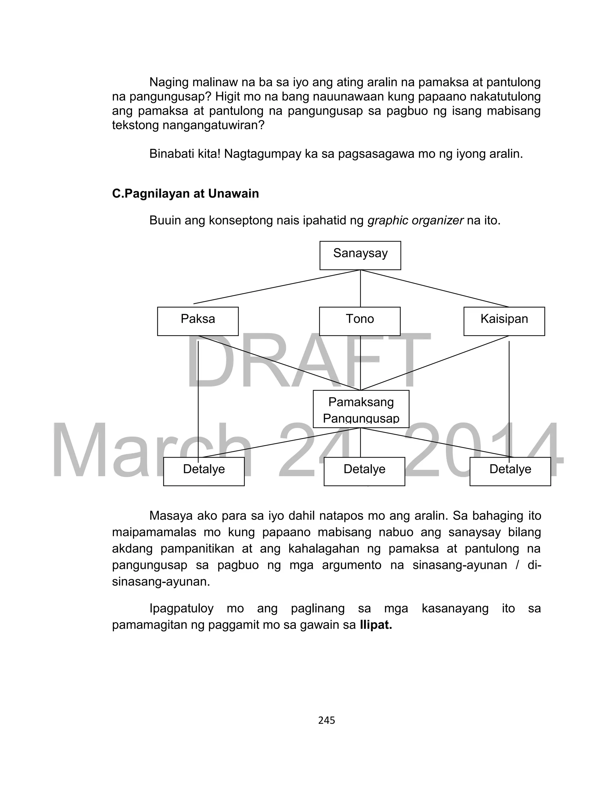 DRAFT
March 24, 2014
245
Naging malinaw na ba sa iyo ang ating aralin na pamaksa at pantulong
na pangungusap? Higit mo na bang nauunawaan kung papaano nakatutulong
ang pamaksa at pantulong na pangungusap sa pagbuo ng isang mabisang
tekstong nangangatuwiran?
Binabati kita! Nagtagumpay ka sa pagsasagawa mo ng iyong aralin.
C.Pagnilayan at Unawain
Buuin ang konseptong nais ipahatid ng graphic organizer na ito.
Masaya ako para sa iyo dahil natapos mo ang aralin. Sa bahaging ito
maipamamalas mo kung papaano mabisang nabuo ang sanaysay bilang
akdang pampanitikan at ang kahalagahan ng pamaksa at pantulong na
pangungusap sa pagbuo ng mga argumento na sinasang-ayunan / di-
sinasang-ayunan.
Ipagpatuloy mo ang paglinang sa mga kasanayang ito sa
pamamagitan ng paggamit mo sa gawain sa Ilipat.
Sanaysay
Paksa Tono Kaisipan
Pamaksang
Pangungusap
Detalye Detalye Detalye
 