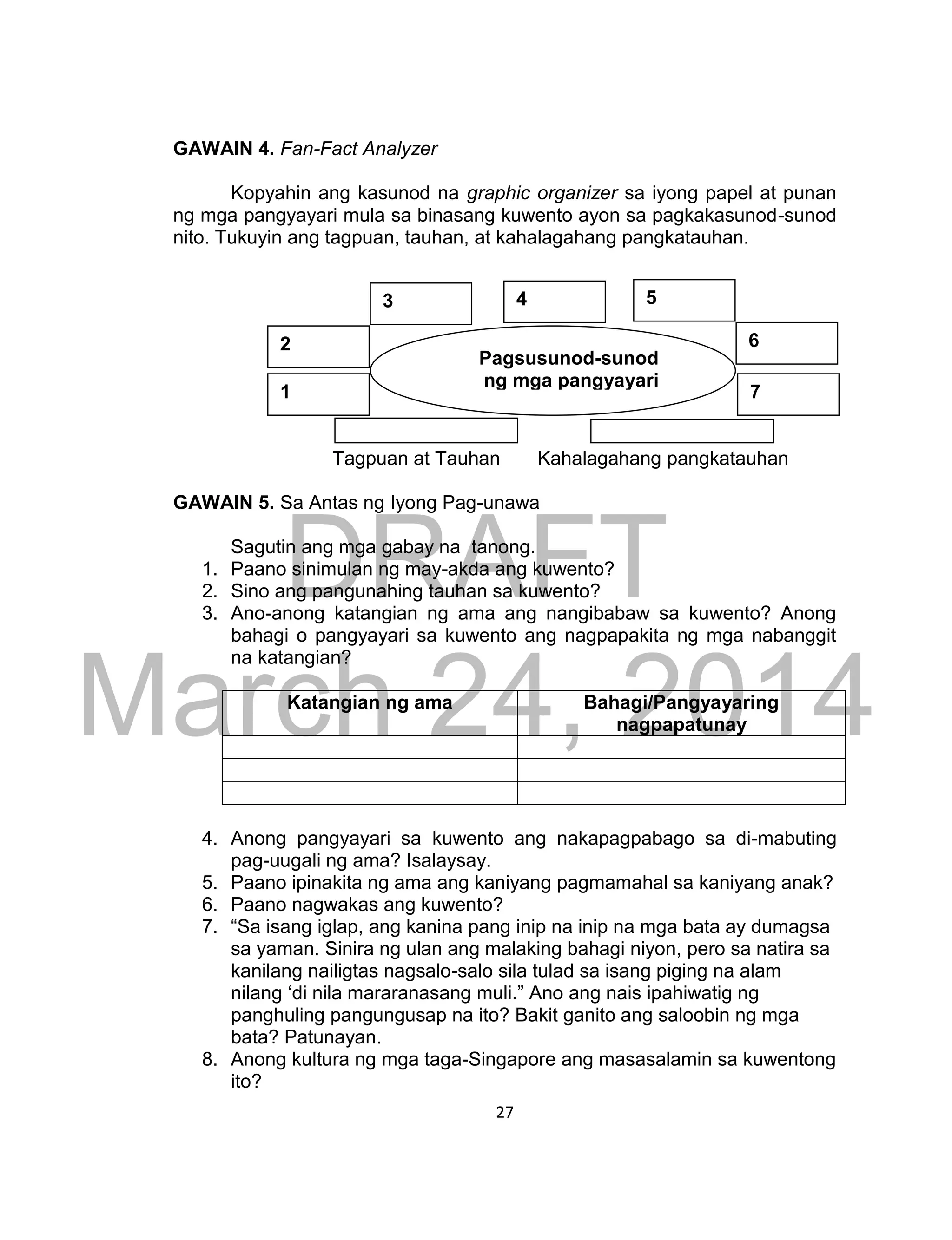 DRAFT
March 24, 2014
27
GAWAIN 4. Fan-Fact Analyzer
Kopyahin ang kasunod na graphic organizer sa iyong papel at punan
ng mga pangyayari mula sa binasang kuwento ayon sa pagkakasunod-sunod
nito. Tukuyin ang tagpuan, tauhan, at kahalagahang pangkatauhan.
Tagpuan at Tauhan Kahalagahang pangkatauhan
GAWAIN 5. Sa Antas ng Iyong Pag-unawa
Sagutin ang mga gabay na tanong.
1. Paano sinimulan ng may-akda ang kuwento?
2. Sino ang pangunahing tauhan sa kuwento?
3. Ano-anong katangian ng ama ang nangibabaw sa kuwento? Anong
bahagi o pangyayari sa kuwento ang nagpapakita ng mga nabanggit
na katangian?
Katangian ng ama Bahagi/Pangyayaring
nagpapatunay
4. Anong pangyayari sa kuwento ang nakapagpabago sa di-mabuting
pag-uugali ng ama? Isalaysay.
5. Paano ipinakita ng ama ang kaniyang pagmamahal sa kaniyang anak?
6. Paano nagwakas ang kuwento?
7. “Sa isang iglap, ang kanina pang inip na inip na mga bata ay dumagsa
sa yaman. Sinira ng ulan ang malaking bahagi niyon, pero sa natira sa
kanilang nailigtas nagsalo-salo sila tulad sa isang piging na alam
nilang ‘di nila mararanasang muli.” Ano ang nais ipahiwatig ng
panghuling pangungusap na ito? Bakit ganito ang saloobin ng mga
bata? Patunayan.
8. Anong kultura ng mga taga-Singapore ang masasalamin sa kuwentong
ito?
3
Pagsusunod-sunod
ng mga pangyayari
2
1
6
5
7
4
 