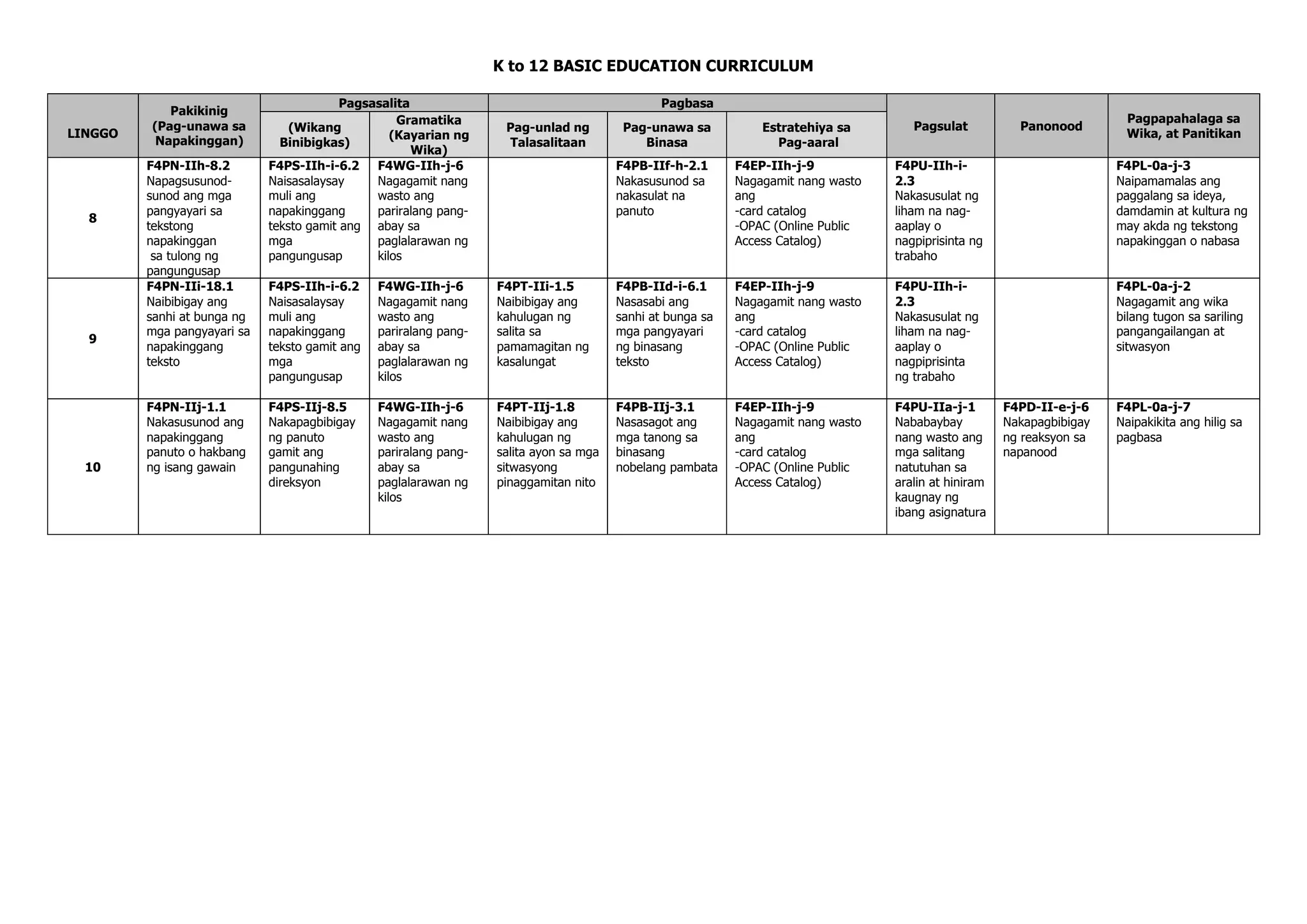 K TO 12 GRADE 4 TEACHER’S GUIDE IN FILIPINO (Q1-Q4) | PDF