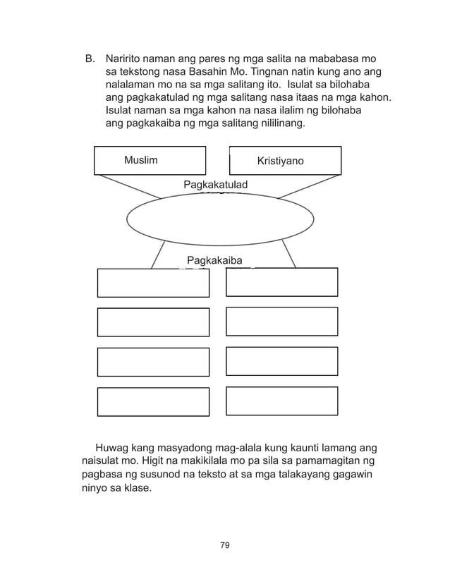 K TO 12 GRADE 4 LEARNER’S MATERIAL IN FILIPINO (Q1Q4)