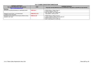 K to 12 BASIC EDUCATION CURRICULUM
K to 12 Filipino Gabay Pangkurikulum Mayo 2016 Pahina 117 ng 190
LEARNING COMPETENCY
Ang Learning Materials ay naka-upload sa
http://lrmds.deped.gov.ph/.
CODE
LEARNING MATERIALS
*Ang mga Learning Materials na ito ay mahahanap sa mga aklat na ipinadala sa mga paaralan.
Ikasampu
Naiuugnay ang sariling karanasang sa napakinggang teksto F5PN-IVj-4 1. MISOSA Filipino 6. Modyul 18.pp.2-5
2. Landas sa Pagbasa 6.1999.p.23*
3. BALS .007.babae…iba na ngayon.mp3
Nagagamit ang iba’t ibang uri ng pangungusap
sa pagsali sa isang dula-dulaan
F5WG-IVf-j-13.6 Hiyas saWika 5. 1999. pp.15-20*
Nakapagta tanong tungkol sa impormasyong inilahad sa isang
dayagram, tsart, mapa
F5PB-IV-j-20 1. MISOSA Filipino 6. Modyul 16.pp.5,9
2. Landas sa Pagbasa 6.1996.pp.195,196,200-201*
3. MISOSA Filipino 4. Modyul 22.pp.1-11
4. BALS 10.ang Pilipinas…sa mundo.mp3
 