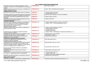 K to 12 BASIC EDUCATION CURRICULUM
K to 12 Filipino Gabay Pangkurikulum Mayo 2016 Pahina 150 ng 190
Naisasagawa ang isahan/ pangkatang pagsasalaysay ng isang
pangyayari sa kasalukuyan na may pagkakatulad sa mga pangyayari
sa epiko
F7PS-IIg-h-10 EASE Filipino I.Modyul 20
Nagagamit nang maayos ang mga pang-ugnay sa paglalahad (una,
ikalawa, halimbawa, at iba pa)
F7WG-IIg-h-10 Gangsa I. 2003. p.66 (Patibayin ang Karanasan)*
Maikling Kuwento (7 sesyon)
Nailalahad ang mga elemento ng maikling kuwento ng Kabisayaan F7PB-IIi-11 1. Gintong Pamana II.1997.p.197*
2. Timbulan II.2001.pp. 42,129
Nabibigyang -kahulugan ang mga salitang ginamit sa kuwento batay
sa a) kontekstuwal na pahiwatig, at b) denotasyon at konotasyon
F7PT-IIi-11 Kadluan ng Wika at Panitikan I.1997.p.208 (Talasalitaan)*
Naisasalaysay nang maayos ang pagkakasunod-sunod ng mga
pangyayari
F7PS-IIi-11 Timbulan II.2001.pp.129,130*
Naisusulat ang isang orihinal na akdang nagsasalaysay gamit ang
mga elemento ng isang maikling kuwento
F7PU-IIi-11 Timbulan II.2001.p.42*
IKATLONG MARKAHAN
Naipaliliwanag ang kahalagahan ng paggamit ng suprasegmental
(tono, diin, antala), at mga di-berbal na palatandaan (kumpas,
galaw ng mata/ katawan, at iba pa) sa tekstong napakinggan
Mga Tulang Panudyo, Tugmang de Gulong,
Palaisipan/ Bugtong(7 sesyon)
F7PN-IIIa-c-13 1. Kadluan ng Wika at Panitikan I.1997.pp.17,18,106-107*
2. Gangsa I. 2003. p. 4 (Kung ipapapaliwanag ng guro)*
Nailalahad ang pangunahing ideya ng tekstong nagbabahagi ng
bisang pandamdamin ng akda
Naihahambing ang mga katangian ng tula/awiting panudyo,
tugmang de gulong at palaisipan
F7PB-IIIa-c-13
F7PB-IIIa-c-14
1. Kadluan ng Wika at Panitikan I.1997.p.32*
2. Gintong Pamana II.1997.p.67*
3. Timbulan II.2001.p.71**
4. EASE Filipino III.Modyul 1
5. Gangsa I. 2003. p. 76 (Pahalagahan: Kasanayang Pampanitikan, no. 1)*
Naiaangkop ang wastong tono o intonasyon sa pagbigkas ng mga
tula/awiting panudyo, tulang de gulong at palaisipan
F7WG-IIIa-c-13 1.Gintong Pamana I. 1997..pp.87-89*
2.EASE Filipino II. Modyul 7
Nagagamit nang wasto ang mga primarya at sekundaryang
pinagkukunan ng mga impormasyon
F7EP-IIIa-c-7 Gintong Pamana II.1997.p.39*
Mito/Alamat/ Kuwentong-Bayan (6 na sesyon)
Natutukoy ang magkakasunod at magkakaugnay na mga
pangyayari sa tekstong napakinggan
Mito/Alamat/Kuwentong-bayan(6 na sesyon)
F7PN-IIId-e-14 OHSP Filipino.Alamat Aralin 1
Napaghahambing ang mga katangian ng mito/alamat/ kuwentong-
bayan batay sa paksa, mga tauhan, tagpuan, kaisipan at mga
aspetong pangkultura (halimbawa: heograpiya, uri ng pamumuhay,
at iba pa) na nagbibigay-hugis sa panitikan ng Luzon
Nasusuri ang mga katangian at elemento ng mito,alamat at
kuwentong-bayan
F7PB-IIId-e-15
F7PB-IIId-e-16
Gintong Pamana II.1997. pp.12,17,27*
Gintong Pamana II.1997.pp.6,13,22*
Naibibigyang- kahulugan ang mga salita sa tindi ng pag-
papakahulugan
F7PT-IIId-e-14 Gintong Pamana II.1997.pp.16,17,26*
Naisusulat ang buod ng isang mito/alamat/ kuwentong-bayan nang
may maayos na pagkakaugnay-ugnay ng mga pangyayari
F7PU-IIId-e-14 1. Gintong Pamana II.1997.p.12*
2. Timbulan II.1999.p.24*
3. Gangsa I. 2003.p. 68-69 (Makabuluhang Sulatin)*
Nagagamit nang wasto ang angkop na mga pahayag sa panimula,
gitna at wakas ng isang akda
F7WG-IIId-e-14 Gintong Pamana II.1997.pp.62-65*
Sanaysay (6 na sesyon)
Nahihinuha ang kaalaman at motibo/pakay ng nagsasalita batay sa F7PN-IIIf-g-15 Timbulan.Ika-II.2001.p.3 (Pantulong sa Pag-unawa, no. 3)*
 