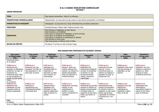 K to 12 BASIC EDUCATION CURRICULUM
K to 12 Filipino Gabay Pangkurikulum Mayo 2016 Pahina 140 ng 190
BAITANG 7
UNANG MARKAHAN
TEMA Mga Akdang Pampanitikan: Salamin ng Mindanao
PAMANTAYANG PANGNILALAMAN Naipamamalas ng mag-aaral ang pag-unawa sa mga akdang pampanitikan ng Mindanao
PAMANTAYAN SA PAGGANAP Naisasagawa ng mag-aaral ang isang makatotohanang proyektong panturismo
PANITIKAN Kuwentong-bayan, Pabula, Epiko, Maiking kuwento, Dula
GRAMATIKA
Mga Pahayag na Nagbibigay ng mga Patunay
Mga Eskpresyon ng Posibilidad
Pang-ugnay na Ginagamit sa Pagbibigay ng Sanhi at Bunga
Pang-ugnay na Ginagamit sa Panghihikayat
Pang-ugnay na Ginagamit sa Paghahayag ng Saloobin
Mga Retorikal na Pang-ugnay
Mga Pangungusap na Walang Tiyak na Paksa
BILANG NG SESYON 40 sesyon/ 4 na Araw sa Loob ng Isang Linggo
MGA KASANAYANG PAMPAGKATUTO SA BAWAT DOMAIN
Pag-unawa
sa Napakinggan
(PN)
Pag-unawa
sa Binasa
(PB)
Paglinang
ng Talasalitaan
(PT)
Panonood
(PD)
Pagsasalita
(PS)
Pagsulat
(PU)
Wika
at Gramatika
(WG)
Estratehiya
sa Pag-aaral
(EP)
Kuwentong-bayan
(6 na sesyon)
F7PN-Ia-b-1
Nahihinuha ang
kaugalian at kalagayang
panlipunan ng lugar na
pinagmulan ng
kuwentong bayan batay
sa mga pangyayari at
usapan ng mga tauhan
F7PB-Ia-b-1
Naiuugnay ang mga
pangyayari sa binasa sa
mga kaganapan sa iba
pang lugar ng bansa
F7PT-Ia-b-1
Naibibigay ang
kasingkahulugan at
kasalungat na
kahulugan ng salita
ayon sa gamit sa
pangungusap
F7PD-Ia-b-1
Nasusuri gamit ang
graphic organizer ang
ugnayan ng tradisyon at
akdang pampanitikan
batay sa napanood na
kuwentong-bayan
F7PS-Ia-b-1
Naibabalita ang
kasalukuyang kalagayan
ng lugar na pinagmulan
ng alinman sa mga
kuwentong-bayang
nabasa, napanood o
napakinggan
F7PU-Ia-b-1
Naisusulat ang mga
patunay na ang
kuwentong-bayan ay
salamin ng tradisyon o
kaugalian ng lugar na
pinagmulan nito
F7WG-Ia-b-1
Nagagamit nang wasto
ang mga pahayag sa
pagbibigay ng mga
patunay
F7EP-Ia-b-1
Nailalahad ang mga
hakbang na ginawa sa
pagkuha ng datos
kaugnay ng isang
proyektong panturismo
Pabula
(6 na sesyon)
F7PN-Ic-d-2
Nahihinuha ang
kalalabasan ng mga
pangyayari batay sa
akdang napakinggan
F7PB-Ic-d-2
Natutukoy at
naipaliliwanag ang
mahahalagang kaisipan
sa binasang akda
F7PT-Ic-d-2
Napatutunayang
nagbabago ang
kahulugan ng mga
salitang naglalarawan
batay sa ginamit na
panlapi
F7PD-Ic-d-2
Nailalarawan ang isang
kakilala na may
pagkakatulad sa
karakter ng isang
tauhan sa napanood na
animation
F7PS-Ic-d-2
Naibabahagi ang sariling
pananaw at saloobin sa
pagiging karapat-dapat/
di karapat-dapat ng
paggamit ng mga hayop
bilang mga tauhan sa
pabula
F7PU-Ic-d-2
Naipahahayag nang
pasulat ang damdamin
at saloobin tungkol sa
paggamit ng mga hayop
bilang mga tauhang
nagsasalita at kumikilos
na parang tao o vice
versa
F7WG-I-cd-2
Nagagamit ang mga
ekspresyong
naghahayag ng
posibilidad (maaari,
baka, at iba pa)
F7EP-Ic-d-2
Naisasagawa ang
sistematikong
pananaliksik tungkol sa
pabula sa iba’t ibang
lugar sa Mindanao
Epiko
(7 sesyon)
 