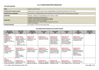 K to 12 BASIC EDUCATION CURRICULUM
K to 12 Filipino Gabay Pangkurikulum Mayo 2016 Pahina 181 ng 190
IKATLONG MARKAHAN
TEMA Panitikan ng Africa at Persia
PAMANTAYANG PANGNILALAMAN Naipamamalas ng mag-aaral ang pag-unawa at pagpapahahalaga sa mga akdang pampanitikan ng Africa at Persia
PAMANTAYAN SA PAGGANAP Ang mag-aaral ay nakapanghihikayat tungkol sa kagandahan ng alinmang bansa batay sa binasang akdang pampanitikan
PANITIKAN Mitolohiya, Anekdota, Tula, Epiko/Maikling Kuwento, Sanaysay , Nobela
GRAMATIKA
Paggamit ng Pamantayan sa Pagsasaling-wika
Gramatika, Diskorsal at Strategic na Kasanayan sa Pagsulat
Pagsusuri sa mga Simbolismo at Matatalinghagang Pahayag
Pagpapakahulugan ng Iba’t Ibang Damdamin
Pagamit ng Tuwiran at Di-Tuwirang Pahayag sa Paghahatid ng Mensahe
Panunuring Pampelikula
BILANG NG SESYON 40 na sesyon/ 4 na Araw sa Loob ng Isang Linggo
MGA KASANAYANG PAMPAGKATUTO SA BAWAT DOMAIN
Pag-unawa
sa Napakinggan
(PN)
Pag-unawa
sa Binasa
(PB)
Paglinang
ng Talasalitaan
(PT)
Panonood
(PD)
Pagsasalita
(PS)
Pagsulat
(PU)
Wika
at Gramatika
(WG)
Estratehiya
sa Pag-aaral
(EP)
Mitolohiya
(5 sesyon)
F10PN-IIIa-76
Naipaliliwanag ang
pagkakaiba at
pagkakatulad ng
mitolohiya ng Africa at
Persia
F10PB-IIIa-80
Nasusuri ang mga
kaisipang nakapaloob sa
mitolohiya batay sa:
- suliranin ng akda
- kilos at gawi ng
tauhan
- desisyon ng tauhan
F10PT-IIIa-76
Naibibigay ang
pinagmulan ng salita
(etimolohiya)
F10PD-IIIa-74
Nabibigyang-puna ang
napanood na video clip
F10PS-IIIa-78
Napangangatuwi-
ranan ang sariling
reaksiyon tungkol sa
akdang binasa sa
pamamagitan ng
debate/ pagtatalo)
F10PU-IIIa-78
Naisusulat ang
pagsusuri ng akdang
binasa sa naging
impluwensya nito sa
sarili at sa mga kamag-
aral na kinapanayam
F10WG-IIIa-71
Nagagamit nang angkop
ang mga pamantayan
sa pagsasaling-wika
Anekdota
(5 sesyon)
F10PN-IIIb-77
Nahihinuha ang
damdamin ng sumulat
ng napakinggang
anekdota
F10PB-IIIb-81
Nasusuri ang binasang
anekdota batay sa:
paksa
tauhan
tagpuan
motibo ng awtor
paraan ng pagsulat
at iba pa
F10PT-IIIb-77
Nabibigyang -kahulugan
ang salita batay sa
ginamit na panlapi
F10PD-IIIb-75
Naibibigay ang sariling
opinyon tungkol sa
anekdotang napanood
sa you tube
F10PS-IIIb-79
Naisasalaysay ang
nabuong anekdota sa
isang diyalogo aside,
soliloquy o monolog)
F10PU-IIIb-79
Naisusulat ang isang
orihinal na komik strip
ng anekdota
F10WG-IIIb-72
Nagagamit ang
kahusayang gramatikal,
diskorsal at strategic sa
pagsulat at
pagsasalaysay ng
orhinal na anekdota
Tula
(5 sesyon)
F10PN-IIIc-78
Nasusuri ang kasiningan
at bisa ng tula batay sa
F10PB-IIIc-82
Nabibigyang-kahulugan
ang iba’t ibang
F10PT-IIIc-78
Naiaantas ang mga
salita ayon sa antas ng
F10PD-IIIc-76
Nasusuri ang napanood
na sabayang pagbigkas
F10PS-IIIc-80
Masigasig at matalinong
nakikilahok sa mga
F10PU-IIIc-80
Naisusulat ang sariling
tula na lalapatan din ng
F10WG-IIIc-73
Nauuri ang iba’t ibang
tula at ang mga
 