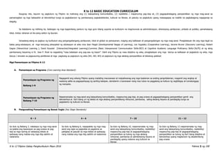 K to 12 BASIC EDUCATION CURRICULUM
K to 12 Filipino Gabay Pangkurikulum Mayo 2016 Pahina 3 ng 190
Kaugnay nito, layunin ng pagtuturo ng Filipino na malinang ang (1) kakayahang komunikatibo, (2) replektibo / mapanuring pag-iisip at, (3) pagpapahalagang pampanitikan ng mga mag-aaral sa
pamamagitan ng mga babasahin at teknolohiya tungo sa pagkakaroon ng pambansang pagkakakilanlan, kultural na literasi, at patuloy na pagkatuto upang makaagapay sa mabilis na pagbabagong nagaganap sa
daigdig.
Sa ikatatamo ng mithiing ito, kailangan ng mga kagamitang panturo ng mga guro bilang suporta sa kurikulum na magmumula sa administrasyon, ahensiyang panlipunan, pribado at publiko, pamahalaang
lokal, midya, tahanan at iba pang sektor ng lipunan.
Isinaalang-alang sa pagbuo ng kurikulum ang pangangailangang panlipunan, lokal at global na pamayanan, maging ang kalikasan at pangangailangan ng mga mag-aaral. Pinagbatayan din ang mga legal na
batas pang-edukasyon, at mga teoryang pilosopikal ng edukasyon at wika nina Jean Piaget (Developmental Stages of Learning), Leo Vygotsky (Cooperative Learning), Jerome Bruner (Discovery Learning), Robert
Gagne (Heirarchical Learning ), David Ausubel (Interactive/Integrated Learning),Cummins (Basic Interpersonal Communication Skills-BICS at Cognitive Academic Language Proficiency Skills-CALPS) at ng ating
pambansang bayaning si Dr. Jose P. Rizal na nagsabing “nasa kabataan ang pag-asa ng bayan”. Dahil ang Filipino ay nasa disiplina ng wika, pinagbatayan ang mga teorya sa kalikasan at pagkatuto ng wika, mga
teorya / simulain sa pagsusuring panliterasi at mga pagdulog sa pagtuturo ng wika (W1, W2, W3) at pagtuturo ng mga akdang pampanitikan at tekstong palahad.
Mga Pamantayan sa Filipino K-12
A. Pamantayan sa Programa (Core Learning Area Standard):
B. Pangunahing Pamantayan ng Bawat Yugto (Key Stage Standards):
K – 3 4 – 6 7 – 10 11 – 12
Sa dulo ng Baitang 3, nakakaya ng mga mag-aaral
na ipakita ang kasanayan sa pag-unawa at pag-
iisip sa mga narinig at nabasang teksto at
ipahayag nang mabisa ang mga ibig sabihin at
nadarama.
Sa dulo ng Baitang 6, naipapakita ng mga mag-
aaral ang sigla sa pagtuklas at pagdama sa
pabigkas at pasulat na mga teksto at ipahayag
nang mabisa ang mga ibig sabihin at nadarama.
Sa dulo ng Baitang 10, naipamamalas ng mag-
aaral ang kakayahang komunikatibo, replektibo/
mapanuring pag-iisip at pagpapahalagang
pampanitikan sa tulong ng mga akdang
rehiyonal, pambansa at salintekstong Asyano at
pandaigdig upang matamo ang kultural na
literasi.
Sa dulo ng Baitang 12 naipamamalas ng mag-
aaral ang kakayahang komunikatibo, replektibo/
mapanuring pag-iisip at pagpapahalagang
pampanitikan sa tulong ng iba’t ibang disiplina at
teknolohiya upang magkaroon ng akademikong
pag-unawa
Pamantayan ng Programa ng
Baitang 1-6
Nagagamit ang wikang Filipino upang madaling maunawaan at maipaliwanag ang mga kaalaman sa araling pangnilalaman, magamit ang angkop at
wastong salita sa pagpapahayag ng sariling kaisipan, damdamin o karanasan nang may lubos na paggalang sa kultura ng nagbibigay at tumatanggap
ng mensahe.
Pamantayan ng Programa ng
Baitang 7-10
Naipamamalas ng mag-aaral ang kakayahang komunikatibo, mapanuring pag-iisip, at pag-unawa at pagpapahalagang pampanitikan gamit ang
teknolohiya at iba’t ibang uri ng teksto at mga akdang pampanitikang rehiyunal, pambansa, saling-akdang Asyano at pandaigdig tungo sa
pagtatamo ng kultural na literasi.
 