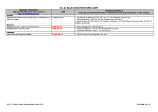 K to 12 BASIC EDUCATION CURRICULUM
K to 12 Filipino Gabay Pangkurikulum Mayo 2016 Pahina 66 ng 190
LEARNING COMPETENCY
Ang Learning Materials ay naka-upload sa
http://lrmds.deped.gov.ph/.
CODE
LEARNING MATERIALS
*Ang mga Learning Materials na ito ay mahahanap sa mga aklat na ipinadala sa mga paaralan.
Ikawalo
Nagagamit nang wasto ang mga pang-abay na naglalarawan ng
isang kilos o gawi
F3WG-IVg-h-6 1. Pagdiriwang ng Wikang Filipino 2. 2003. pp. 132-133 (Magsanay, Letter A at B)*
2. Kayumanggi Wika 3. 1998. pp. 140-142 (Isagawa Natin, Letter A-C)*
3. Landas sa Wika 3. 1999. pp. 131 -132 (Maliban sa PAunlarin , 137-138 (Maliban sa Paunlarin, Letter B), 142-144
(Maliban sa letter C)*
Ikasiyam
Naibibigay ang buod o lagom ng tesktong binasa F3PB-IVi-16 1. BALS. Ang Pagsasaka. 2005. (Aralin 1)
Nabibigyang-kahulugan ang graph F3EP-IVc-2.3 1. Landas sa Pagbasa 3. 1997.pp. 200-201 (Paggamit ng Grap)*
2. Umuunlad sa Filipino 3. 1999.p. 179,180,181,182*
Ikasampu
Nakasusulat ng liham panga ngalakal F3KM-IVj-3.2 1. PRODED Filipino.Sumulat ng Liham 18C.1997
 