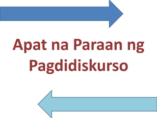 Apat na Paraan ng
Pagdidiskurso
 