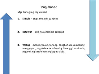 Paglalahad
Mga Bahagi ng paglalahad:
1. Simula – ang simula ng pahayag
2. Katawan – ang nilalaman ng pahayag
3. Wakas – maaring buod, tanong, panghuhula sa maaring
mangyayari, pagsariwa sa suliraning binanggit sa simula,
pagamit ng kasabihan angkop sa akda.
 