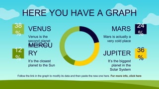 HERE YOU HAVE A GRAPH
Venus is the
second planet
from the Sun
VENUS
38
%
It’s the closest
planet to the Sun
MERCU
RY
12
%
Mars is actually a
very cold place
MARS
24
%
It’s the biggest
planet in the
Solar System
JUPITER
36
%
Follow the link in the graph to modify its data and then paste the new one here. For more info, click here
 