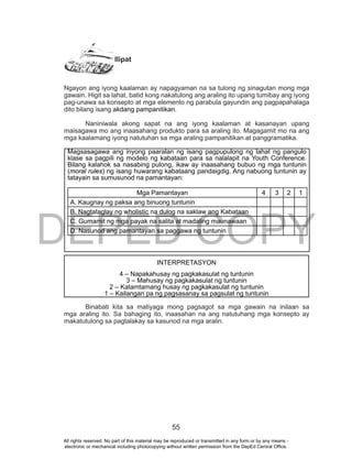 DEPED COPY
55
Ilipat
Ngayon ang iyong kaalaman ay napagyaman na sa tulong ng sinagutan mong mga
gawain. Higit sa lahat, batid kong nakatulong ang araling ito upang tumibay ang iyong
pag-unawa sa konsepto at mga elemento ng parabula gayundin ang pagpapahalaga
dito bilang isang akdang pampanitikan.
Naniniwala akong sapat na ang iyong kaalaman at kasanayan upang
maisagawa mo ang inaasahang produkto para sa araling ito. Magagamit mo na ang
mga kaalamang iyong natutuhan sa mga araling pampanitikan at panggramatika.
Binabati kita sa matiyaga mong pagsagot sa mga gawain na inilaan sa
mga araling ito. Sa bahaging ito, inaasahan na ang natutuhang mga konsepto ay
makatutulong sa pagtalakay sa kasunod na mga aralin.
Magsasagawa ang inyong paaralan ng isang pagpupulong ng lahat ng pangulo
klase sa pagpili ng modelo ng kabataan para sa nalalapit na Youth Conference.
Bilang kalahok sa nasabing pulong, ikaw ay inaasahang bubuo ng mga tuntunin
(moral rules) ng isang huwarang kabataang pandaigdig. Ang nabuong tuntunin ay
tatayain sa sumusunod na pamantayan:
Mga Pamantayan 4 3 2 1
A. Kaugnay ng paksa ang binuong tuntunin
B. Nagtataglay ng wholistic na dulog na saklaw ang Kabataan
C. Gumamit ng mga payak na salita at madaling maunawaan
D. Nasunod ang pamantayan sa paggawa ng tuntunin
INTERPRETASYON
4 – Napakahusay ng pagkakasulat ng tuntunin
3 – Mahusay ng pagkakasulat ng tuntunin
2 – Katamtamang husay ng pagkakasulat ng tuntunin
1 – Kailangan pa ng pagsasanay sa pagsulat ng tuntunin
All rights reserved. No part of this material may be reproduced or transmitted in any form or by any means -
electronic or mechanical including photocopying without written permission from the DepEd Central Office.
 