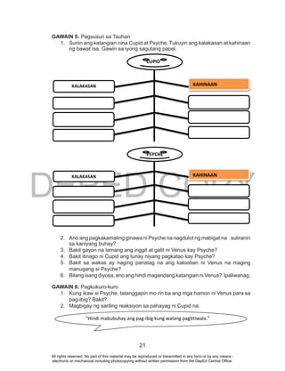 DEPED COPY
21
GAWAIN 5: Pagsusuri sa Tauhan
1. Suriin ang katangian nina Cupid at Psyche. Tukuyin ang kalakasan at kahinaan
ng bawat isa. Gawin sa iyong sagutang papel.
2. Ano ang pagkakamaling ginawa ni Psyche na nagdulot ng mabigat na suliranin
sa kaniyang buhay?
3. Bakit gayon na lamang ang inggit at galit ni Venus kay Psyche?
4. Bakit itinago ni Cupid ang tunay niyang pagkatao kay Psyche?
5. Bakit sa wakas ay naging panatag na ang kalooban ni Venus na maging
manugang si Psyche?
6. Bilang isang diyosa, ano ang hindi magandang katangian ni Venus? Ipaliwanag.
GAWAIN 6: Pagkukuro-kuro
1. Kung ikaw si Psyche, tatanggapin mo rin ba ang mga hamon ni Venus para sa
pag-ibig? Bakit?
2. Magbigay ng sariling reaksiyon sa pahayag ni Cupid na:
CUPID
KALAKASAN KAHINAAN
___________________
_
__________
___________________
________
PSYCHE
KALAKASAN
COPY
KAHINAAN
___________________
_
___________________
________
___________________
___________
DEPED COPYDEPED COPY
“Hindi mabubuhay ang pag-ibig kung walang pagtitiwala.”
All rights reserved. No part of this material may be reproduced or transmitted in any form or by any means -
electronic or mechanical including photocopying without written permission from the DepEd Central Office.
 