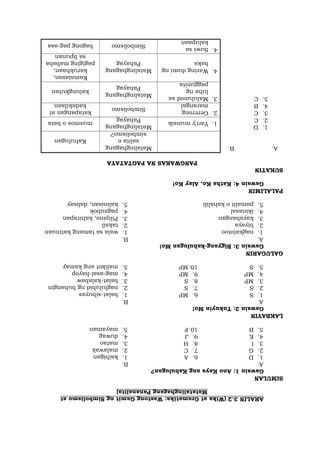 ARALIN
3.2
(Wika
at
Gramatika:
Wastong
Gamit
ng
Simbolismo
at
Matatalinghagang
Pananalita)
SIMULAN
Gawain
1:
Ano
Kaya
ang
Kahulugan?
A.
1.
D
2.
G
3.
I
4.
E
5.
B
6.
A
7.
C
8.
H
9.
J
10.F
B.
1.
kaibigan
2.
malawak
3.
matao
4.
duwag
5.
mayaman
LAKBAYIN
Gawain
2:
Tukuyin
Mo!
A.
1.
S
2.
S
3.
MP
4.
MP
5.
S
6.
MP
7.
S
8.
S
9.
MP
10.MP
B.
1.
balat-sibuyas
2.
naglulubid
ng
buhangin
3.
balat-kalabaw
4.
mag-asal-hayop
5.
malikot
ang
kamay
GALUGARIN
Gawain
3:
Bigyang-kahulugan
Mo!
A.
1.
nagkatotoo
2.
biyaya
3.
kayabangan
4.
ikinasal
5.
pamalit
o
kahalili
B.
1.
wala
sa
tamang
katinuan
2.
taksil
3.
Pilipino,
kahirapan
4.
pagsubok
5.
kalinisan,
dalisay
PALALIMIN
Gawain
4:
Katha
Ko,
Alay
Ko!
SUKATIN
PANGWAKAS
NA
PAGTATAYA
A.
B.
Matalinghagang
salita
o
simbolismo?
Kahulugan
1.
D
2.
C
1.
Yari’y
munsik
Matalinghagang
Pahayag
musmos
o
bata
3.
C
4.
B
2.
Gererong
marangal
Simbolismo
katapangan
at
kadakilaan
5.
C
3.
Malulunod
sa
luha
ng
paggunita
Matalinghagang
Pahayag
kalungkutan
4.
Waring
dumi
ng
baka
Matalinghagang
Pahayag
Kamalasan,
karukhaan,
pagiging
mababa
sa
lipunan
4.
Suwi
sa
kalupaan
Simbolismo
bagong
pag-asa
 