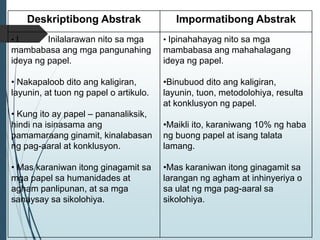 Tagalog Abstrack Example Filipino_11_Akademikong_Pagsulat_Abstrak.pptx