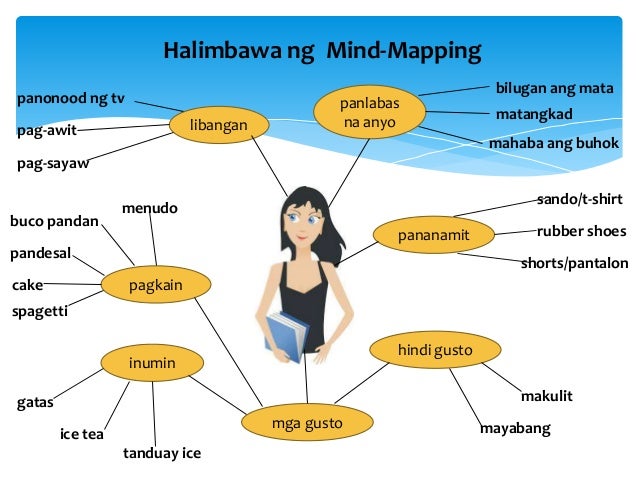 Halimbawa Ng Concept Map Sa Araling Halimbawa Ng Trabaho - kulturaupice