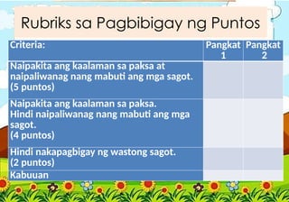 Criteria: Pangkat
1
Pangkat
2
Naipakita ang kaalaman sa paksa at
naipaliwanag nang mabuti ang mga sagot.
(5 puntos)
Naipakita ang kaalaman sa paksa.
Hindi naipaliwanag nang mabuti ang mga
sagot.
(4 puntos)
Hindi nakapagbigay ng wastong sagot.
(2 puntos)
Kabuuan
Rubriks sa Pagbibigay ng Puntos
 