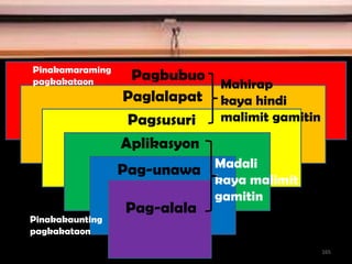 MOR
Pagbubuo
Paglalapat
Pagsusuri
Aplikasyon
Pag-unawa
Pag-alala
Pinakamaraming
pagkakataon Mahirap
kaya hindi
malimit gamitin
Madali
kaya malimit
gamitin
Pinakakaunting
pagkakataon
165
 