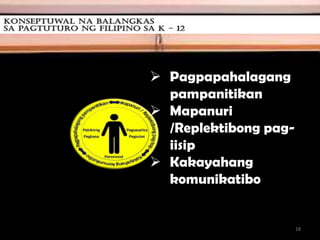 Konseptuwal na Balangkas
 Pagpapahalagang
pampanitikan
 Mapanuri
/Replektibong pag-
iisip
 Kakayahang
komunikatibo
18
 