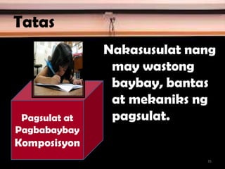 Tatas
Nakasusulat nang
may wastong
baybay, bantas
at mekaniks ng
pagsulat.Pagsulat at
Pagbabaybay
Komposisyon
35
 