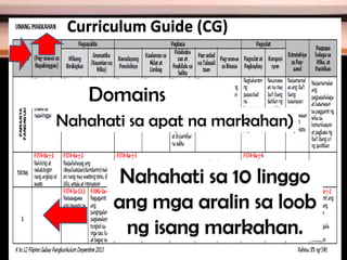 Curriculum Guide (CG)
Nahahati sa 10 linggo
ang mga aralin sa loob
ng isang markahan.
Domains
Nahahati sa apat na markahan)
46
 