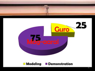 25
75
Modeling Demonstration
78
 