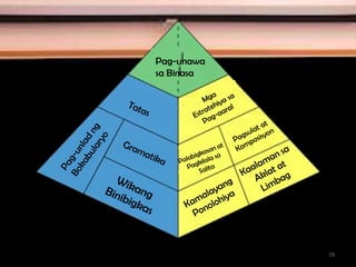 Pag-unawa
sa Binasa
79
 