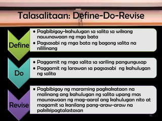 Talasalitaan: Define-Do-Revise
Define
• Pagbibigay-kahulugan sa salita sa wikang
nauunawaan ng mga bata
• Pagsasabi ng mga bata ng bagong salita na
nililinang
Do
• Paggamit ng mga salita sa sariling pangungusap
• Paggamit ng larawan sa pagsasabi ng kahulugan
ng salita
Revise
• Pagbibigay ng maraming pagkakataon na
malinang ang kahulugan ng salita upang mas
maunawaan ng mag-aaral ang kahulugan nito at
magamit sa kanilang pang-araw-araw na
pakikipagtalastasan
91
 