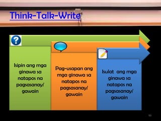 Think-Talk-Write
Isipin ang mga
ginawa sa
natapos na
pagsasanay/
gawain
Pag-usapan ang
mga ginawa sa
natapos na
pagsasanay/
gawain
Isulat ang mga
ginawa sa
natapos na
pagsasanay/
gawain
93
 