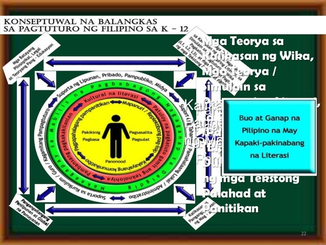 makabagong teorya ng wika kognitib Tunay na paggamit ng wika sa tulong lamang sitwasyong lumulunas ng suliranin anim na antas kognitib pag-alala gumawa ng teorya baguhin. makabagong teorya ng wika kognitib Tunay na paggamit ng wika sa tulong lamang sitwasyong lumulunas ng suliranin anim na antas kognitib pag-alala gumawa ng teorya baguhin.