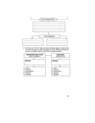 Grade 8 filipino module Q3