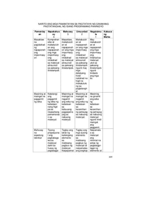 Grade 8 filipino module Q3