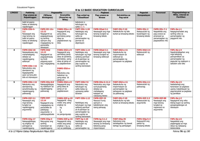 Filipino 4 Curriculum Guide rev.2016